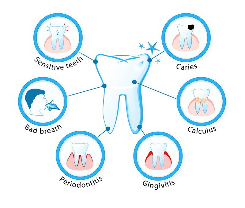 majestic dentists dental problems
